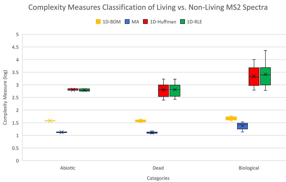 The 8 Fallacies of Assembly Theory | by Dr. Hector Zenil