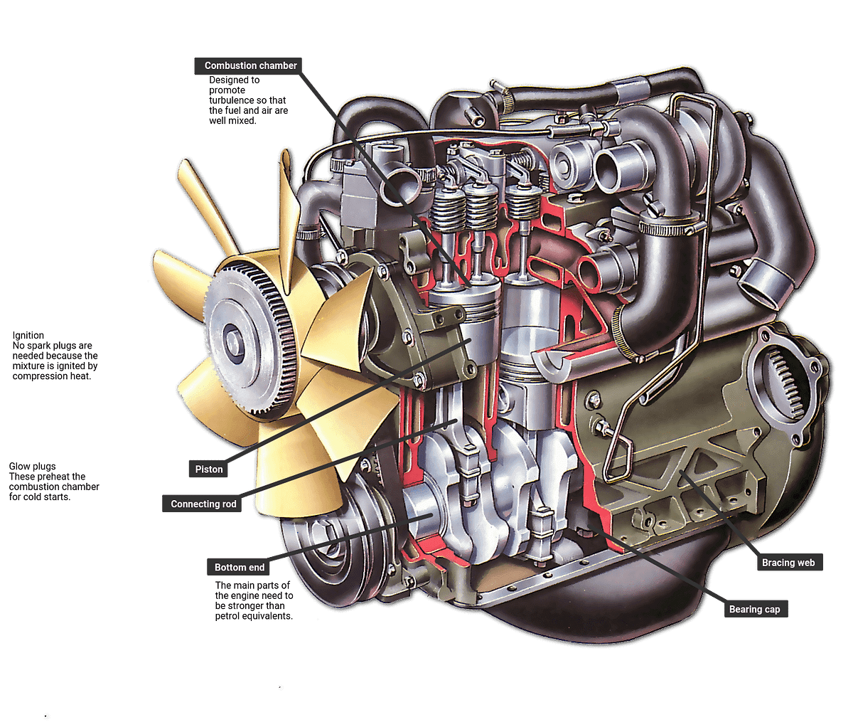 What are the main components of a diesel engine? | by Brenda Rose | Medium