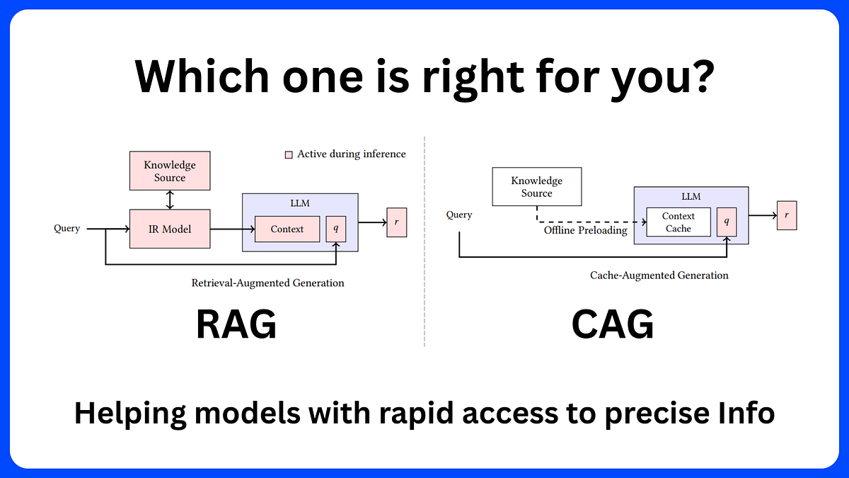 CAG vs. RAG. As artificial intelligence continues to… | by ...