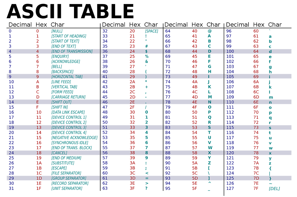 Understanding NumPy Array Sorting for Different Data Types | by Ai.man ... image.