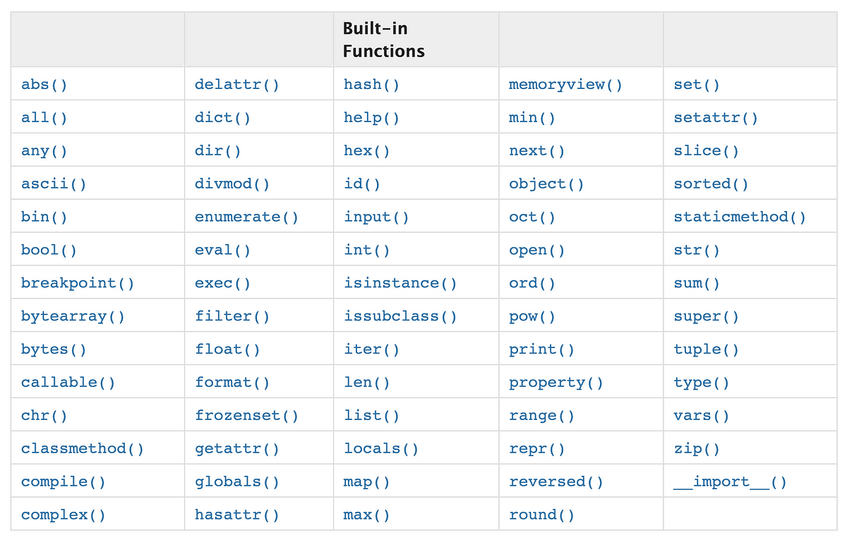 Python: Built-in Functions ที่ควรรู้ | by Grassroot Engineer | Medium