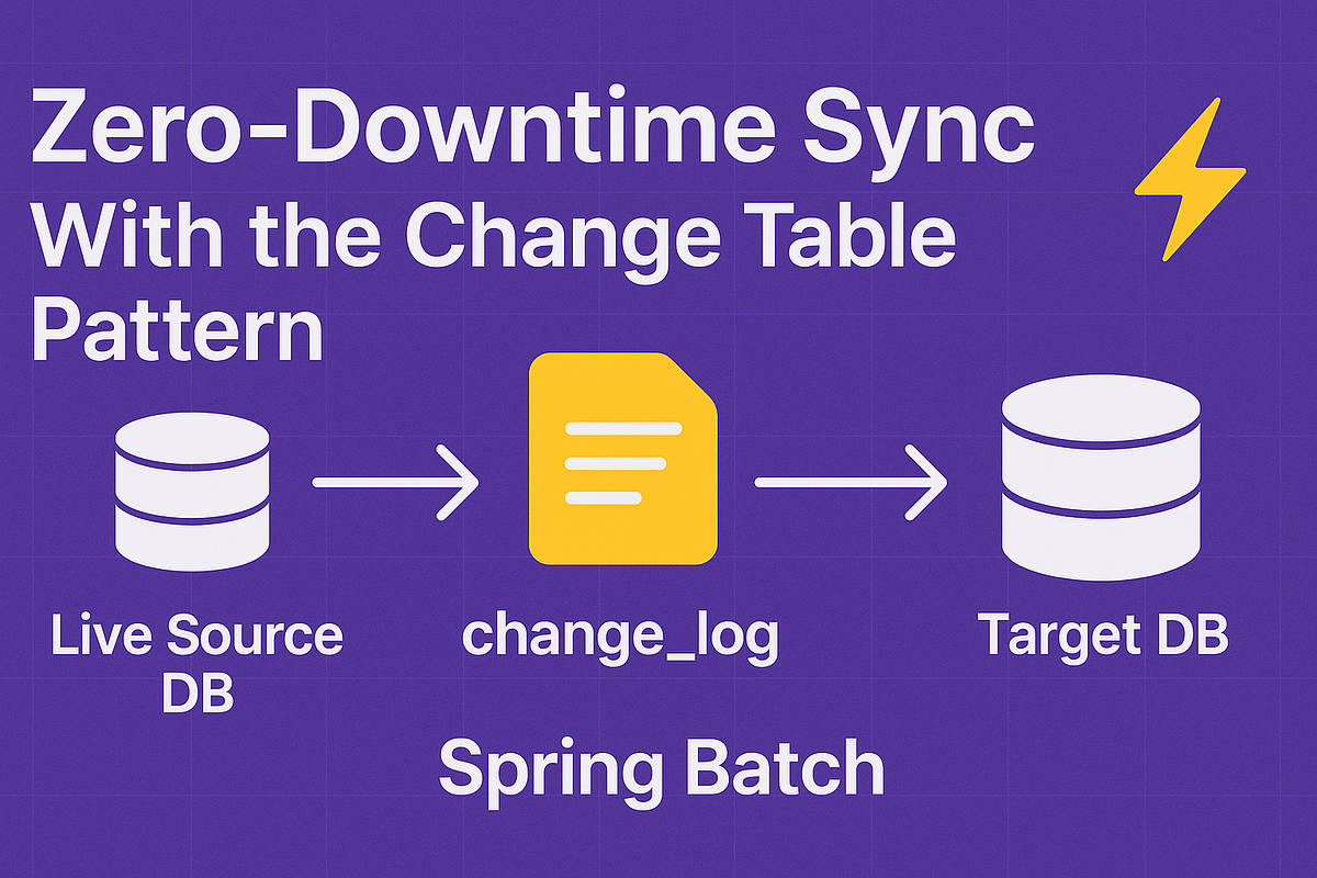 Spring Batch In Minutes: Zero-Downtime Sync With the Change Table ...