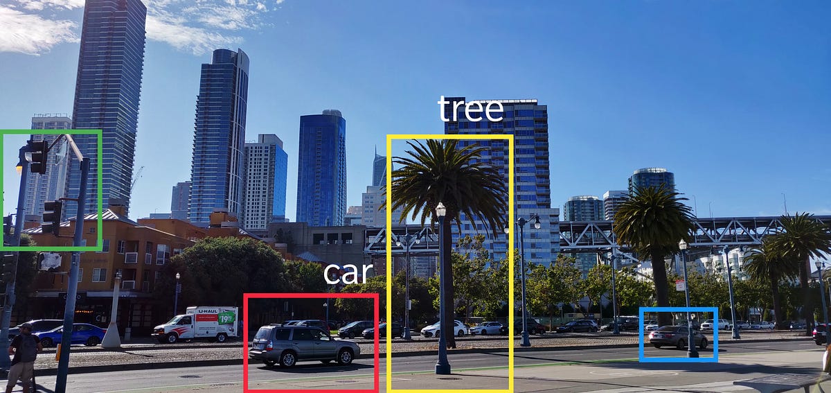 Bounding Box Prediction from Scratch using PyTorch by Aakanksha NS