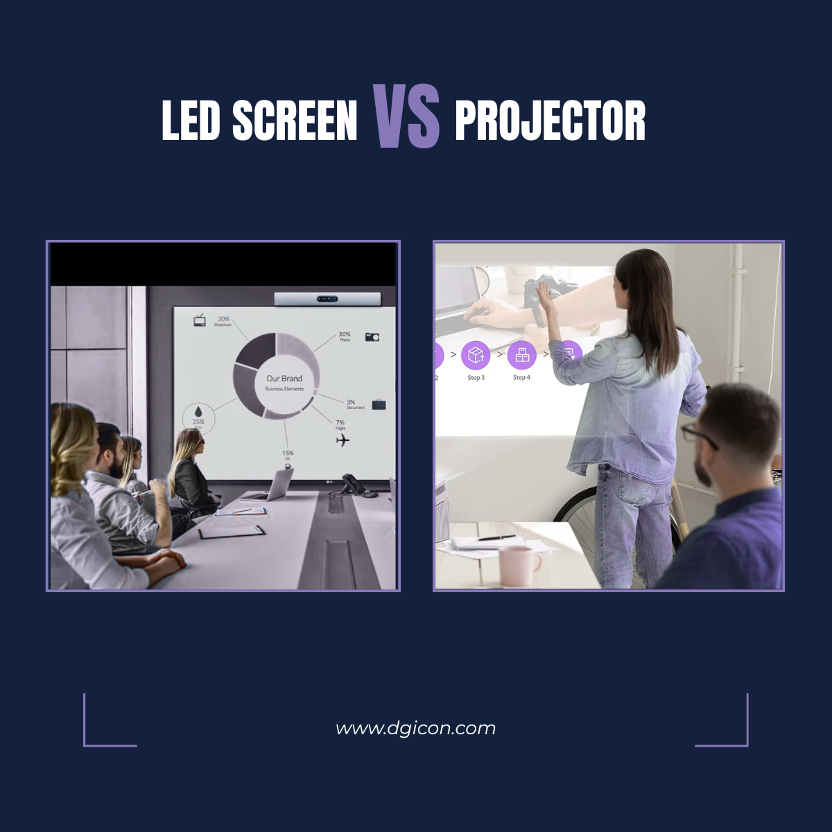 LED Screens vs. Projectors in 2026: Why the Switch Is No Longer Optional