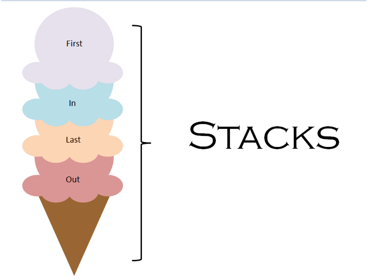 The Stack Data Structure in Javascript | by Grant taylor | Medium