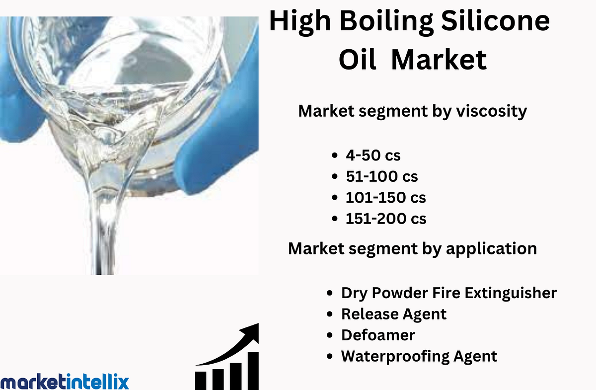 High Boiling Silicone Oil Market Latest Trends, Technological