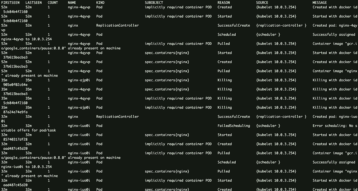 The ‘kubectl run’ command. A little teardown. by Michael