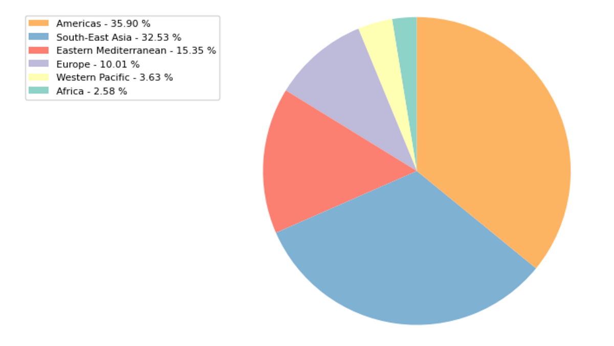 The Hardest Hit Countries by COVID19 Analysis that Will Make You