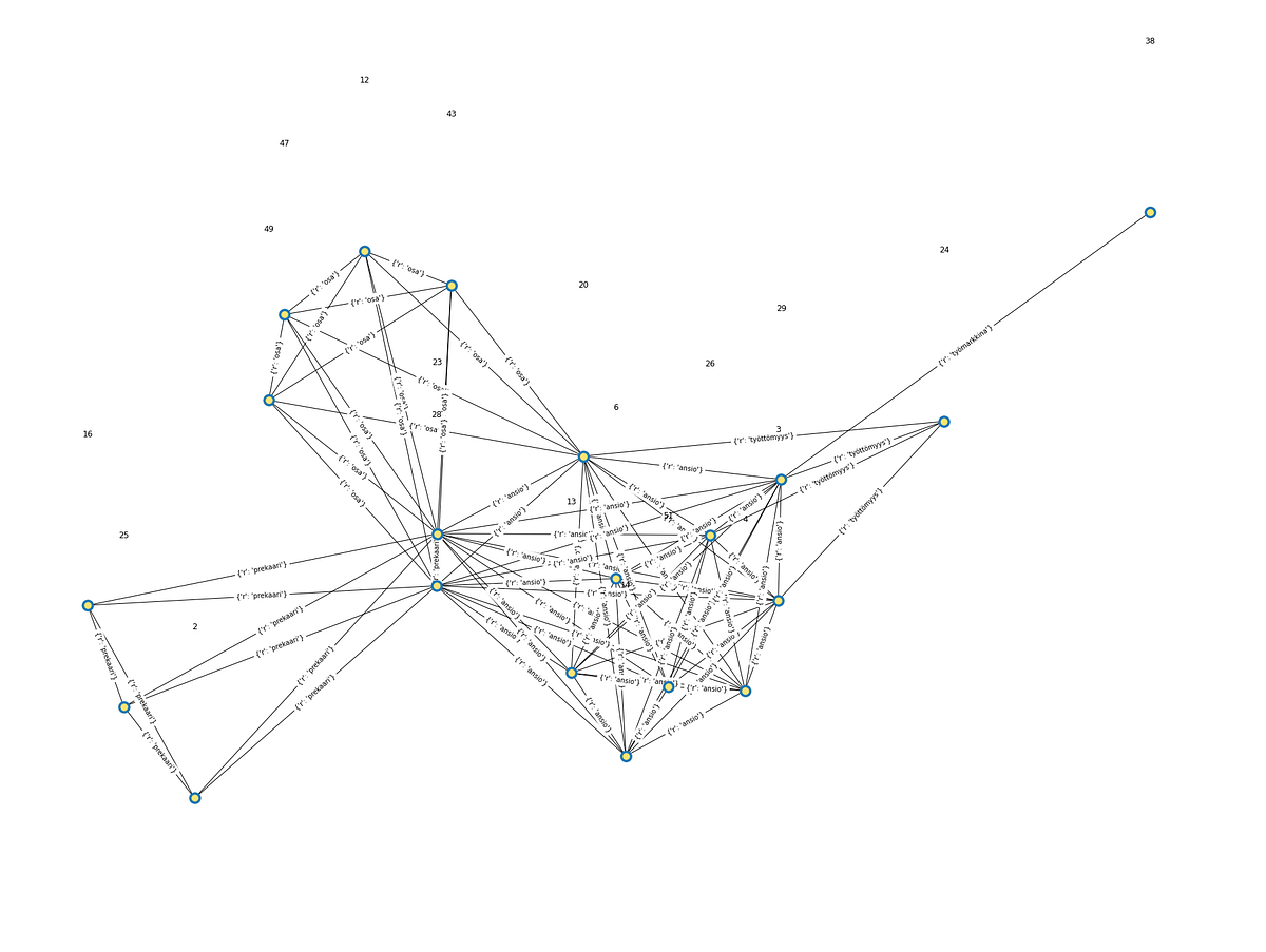 Creative illustration of textual data in Python scattertext and ...