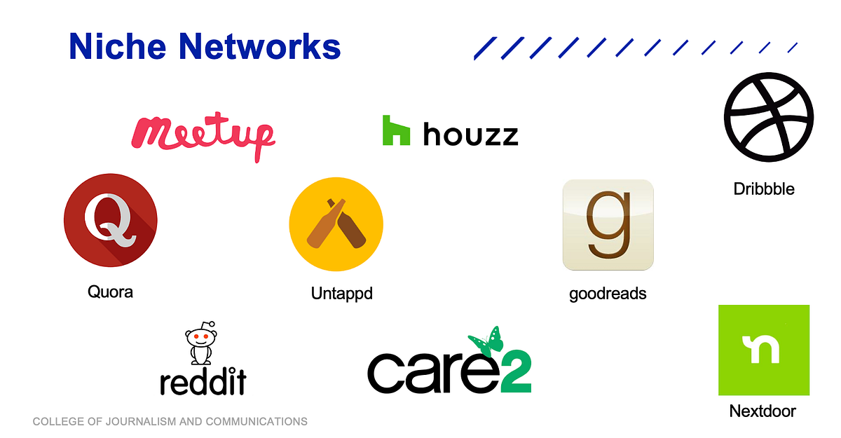 Benefits of Niche Social Platforms by Courtney Massengill Medium
