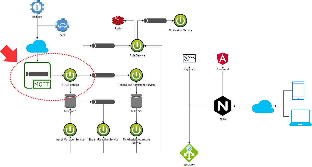 Spring boot mqtt best sale example