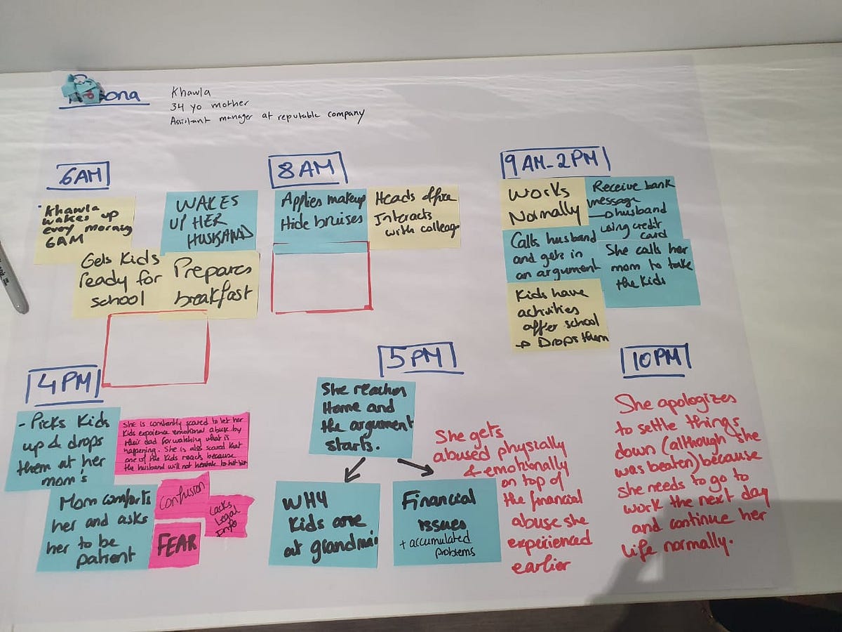 Prototyping and Pre-testing. Here comes the phase where we have to ...