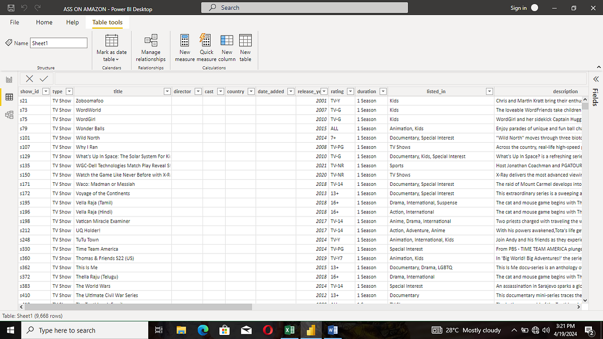 A Project on Amazon Prime. OVERVIEW by Udechukwuirene Apr, 2024