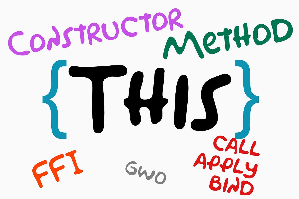 This keyword in JavaScript. What is this? an investigation. by Jon