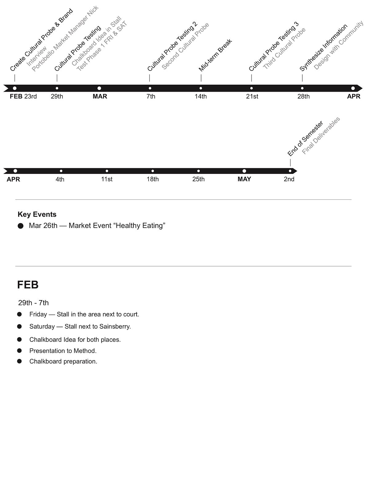 Project Management for D6 on Portobello Market Project by Li Pang