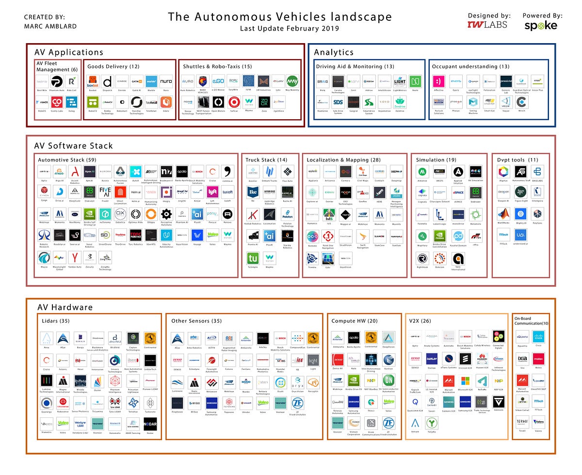 A Deep Dive Into The Av Ecosystem By Marc Amblard Medium 0801