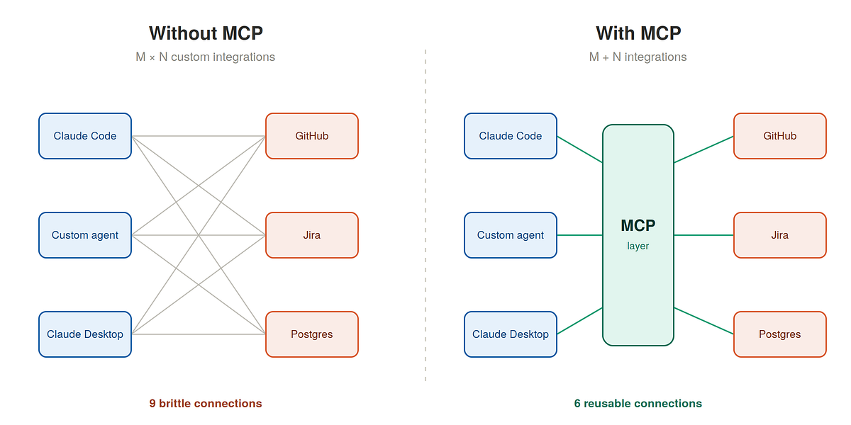 Java Mcp Server MCP for Java Developers: What It Is, and Building Your First Server ...