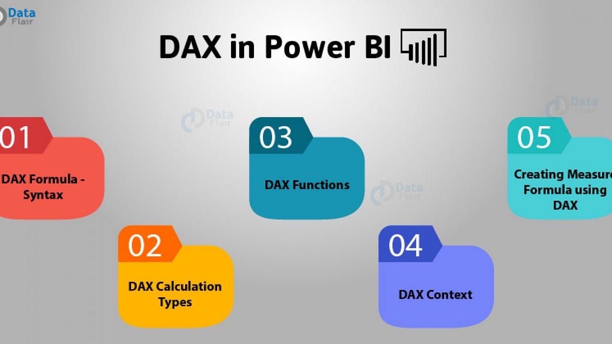 Power bi creating date table with dax by grace kolawole medium