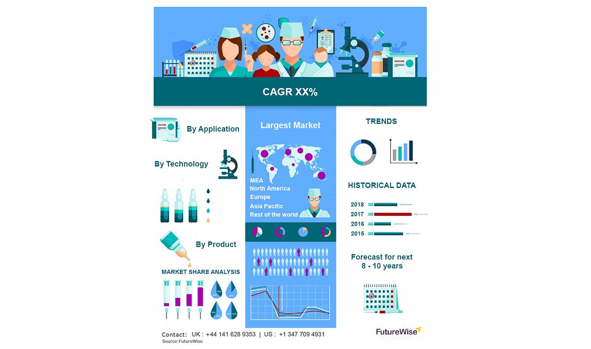 Am market by. Am market by