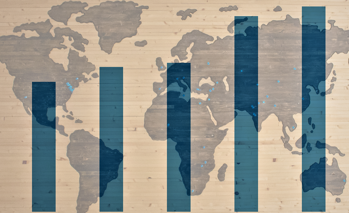 5 Tricks to Improve Bar Graphs: Matplotlib | by Manmohan Singh | Towards AI