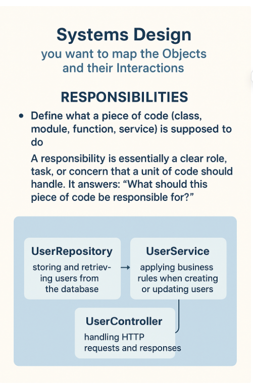 Layered Architecture and The Single Responsibility Principle (SRP)