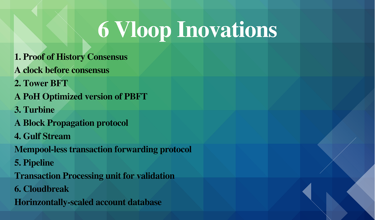 About Vloop Network | by Vloop Network | Medium
