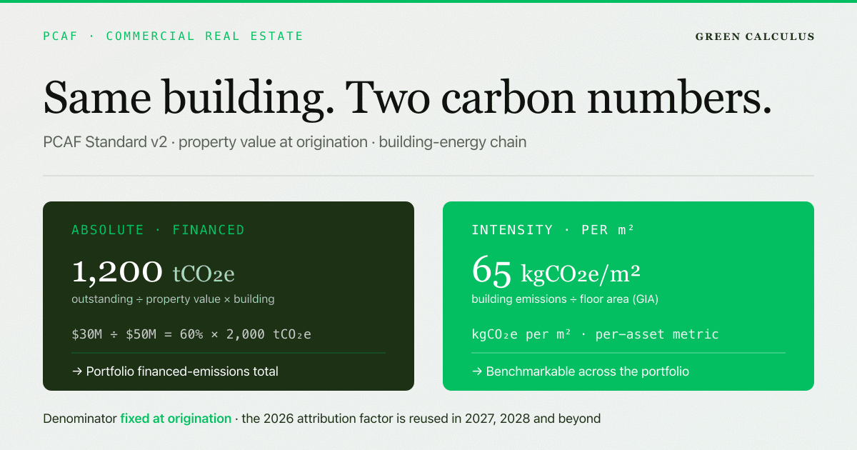 How to Calculate PCAF Financed Emissions for Commercial Real Estate