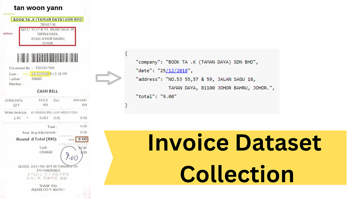 Invoice Dataset Collection For Machine Learning Mining Process By Invoice dataset collection for machine learning mining process by