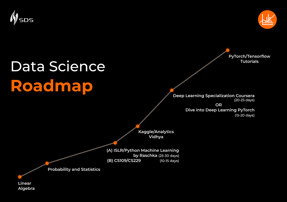 Data Science Road Map. In the 21st century, computer science… | by ...