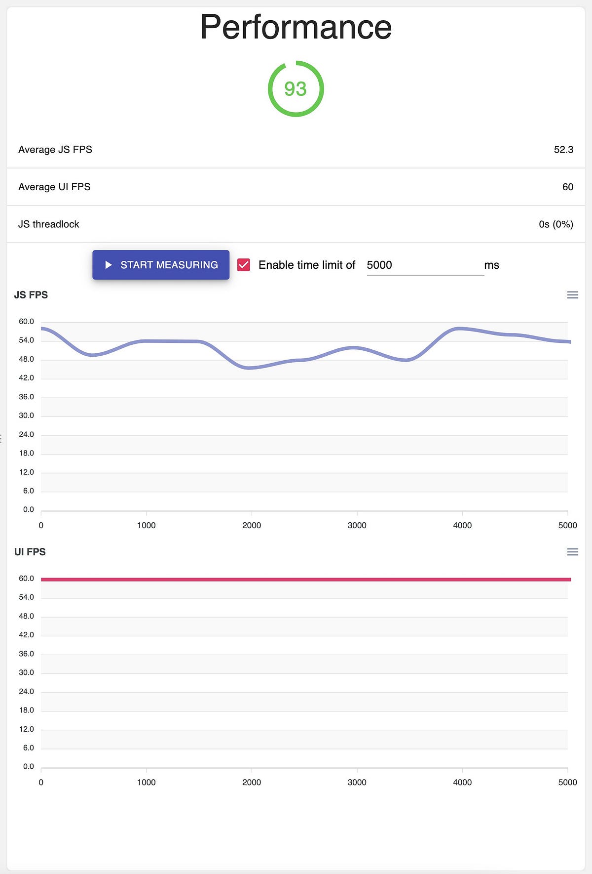 A Guide To Efficient List Rendering In React Native | By Sima | Apr ...