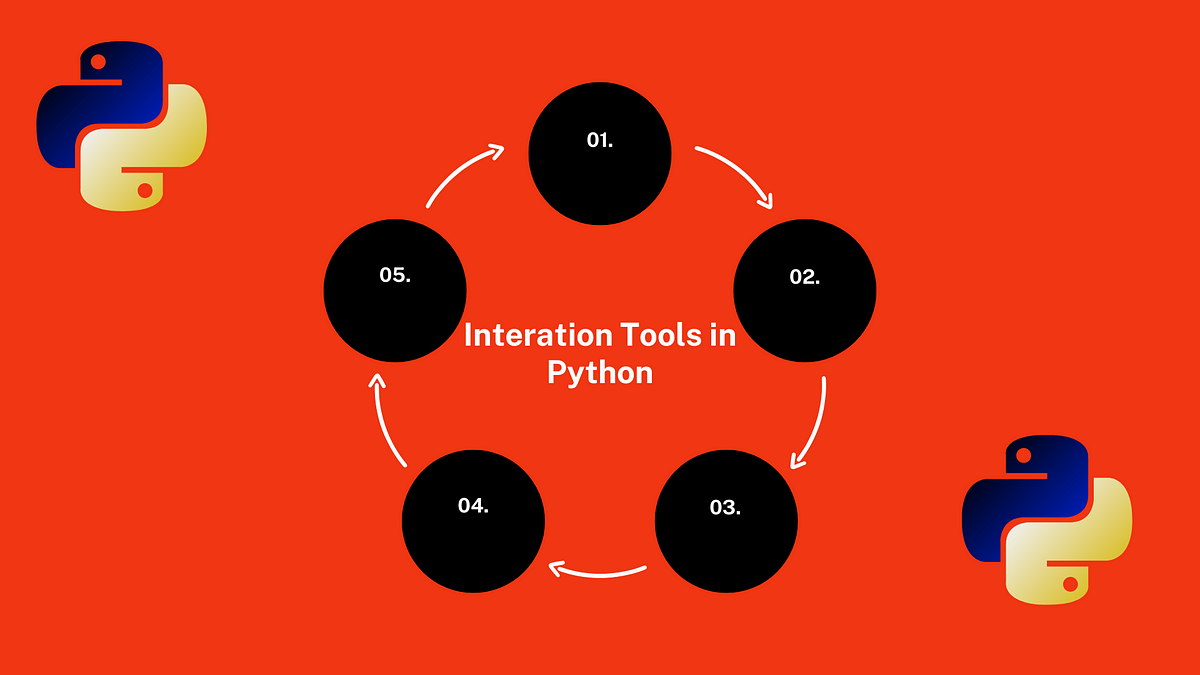 Improve Efficiency with ITERTOOLS Module in python. | by Ebo Jackson ...
