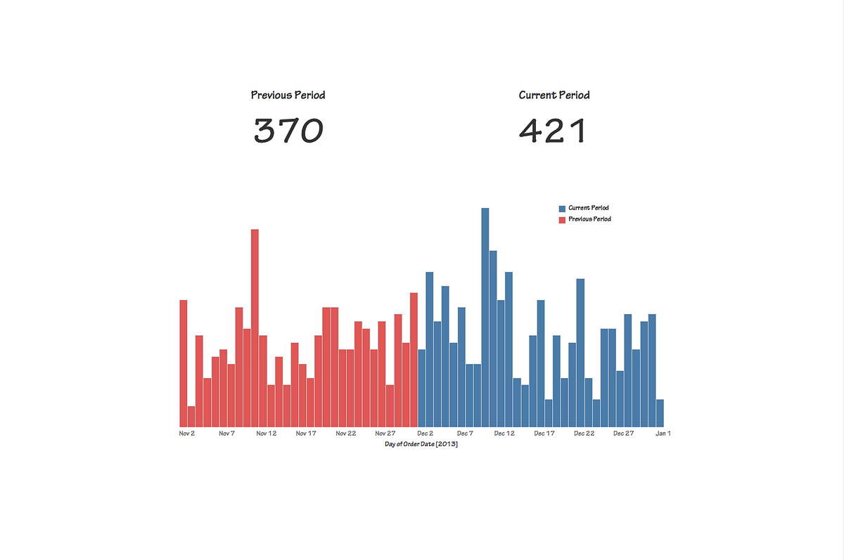 Tableau Quick Win Date buckets. Here’s a quick win w/ date buckets in