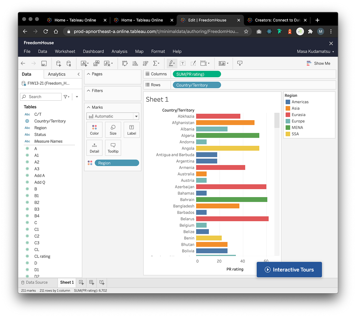 UX review Tableau Online. How easy is it to get started with… by