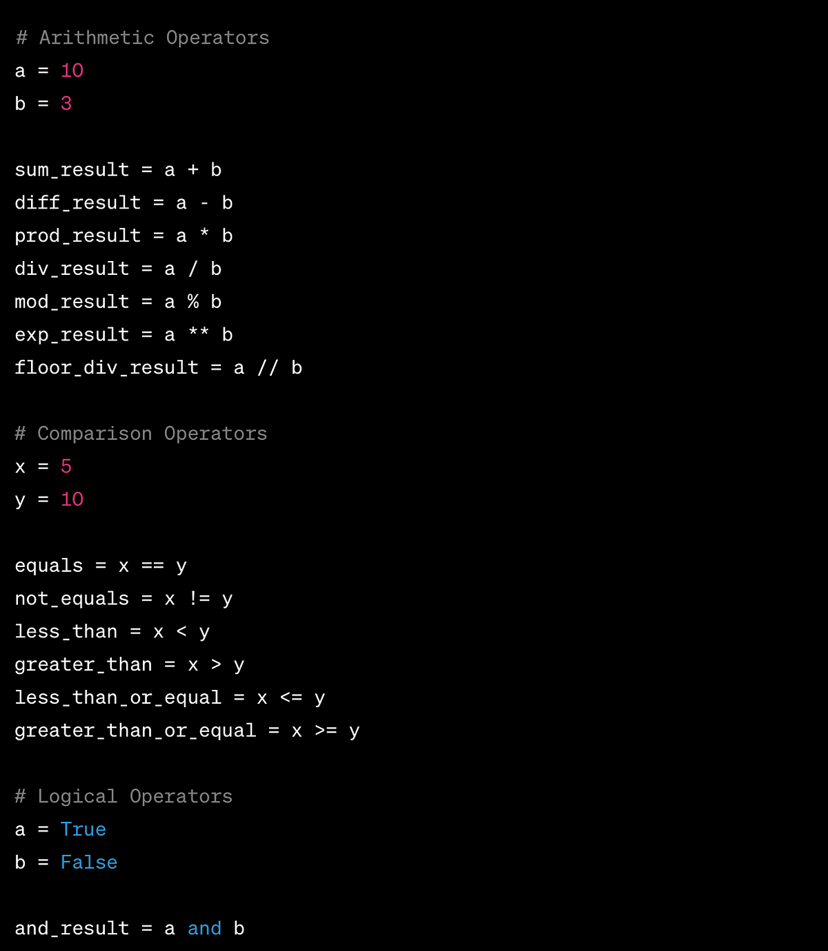 Demystifying Python Operators A Comprehensive Guide By M Waqar Ahmed Aug 2023 Medium 3112