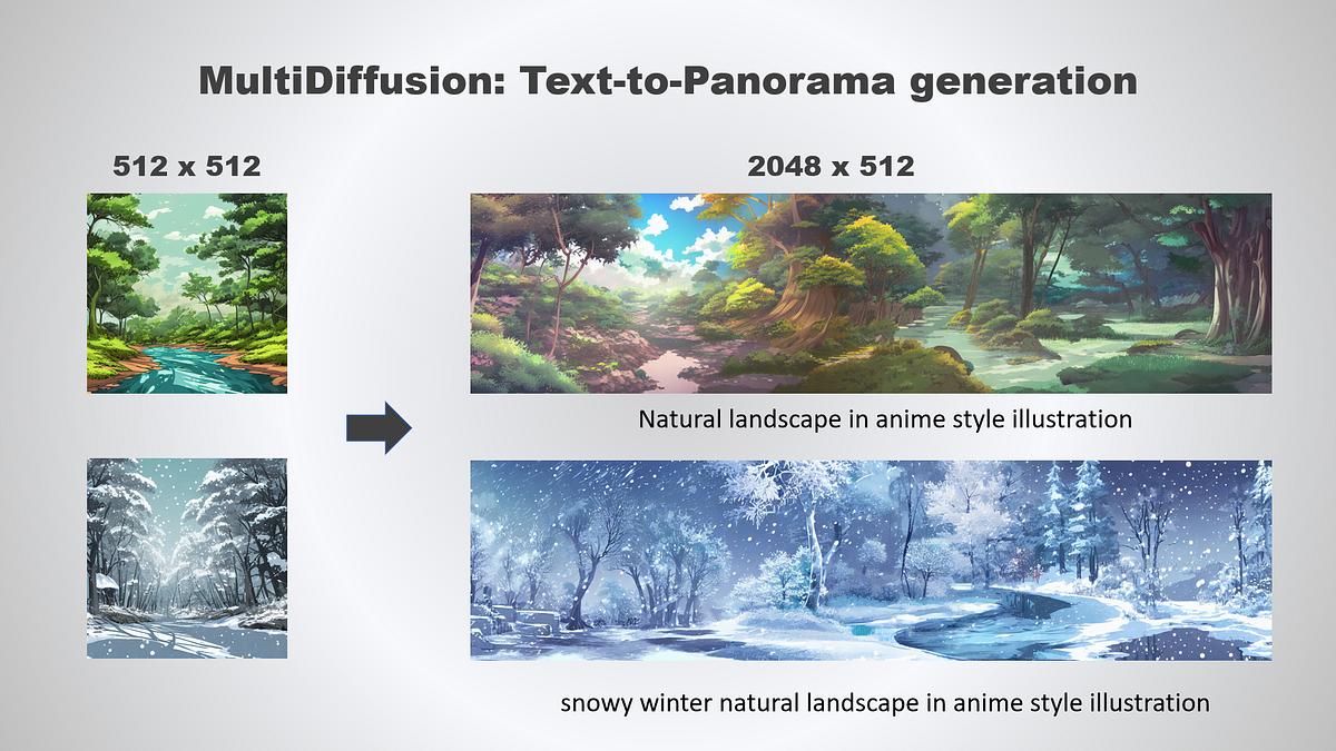Introduction to MultiDiffusion: Text to Panorama Image Generation