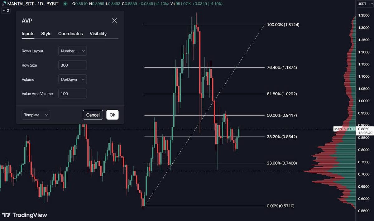 The Key to Predicting Crypto Market Moves: A Trader’s Guide to Staying Ahead