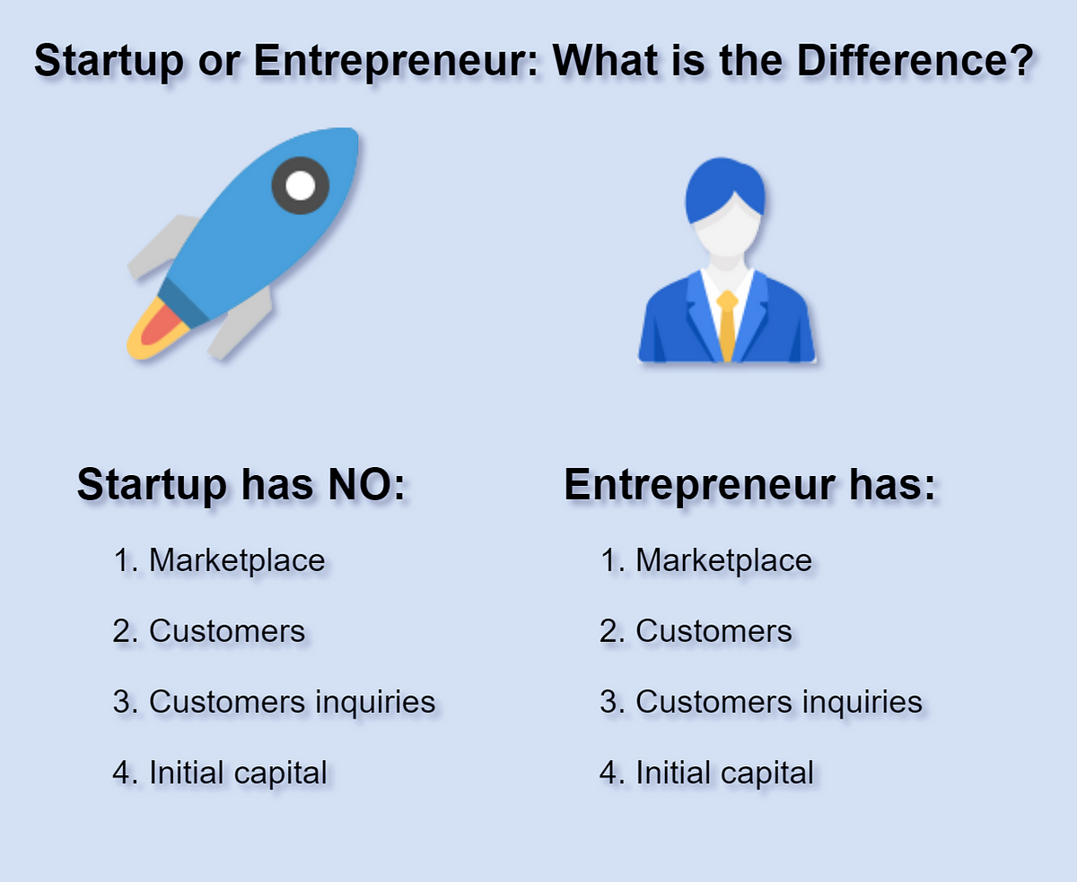 What Could What is a startup Do To Make You Switch?