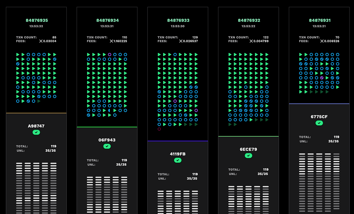 How Many Transactions Per Second Can XRPL Do By Millionxrphomepage how-many-transactions-per-second-can-xrpl-do-by-millionxrphomepage