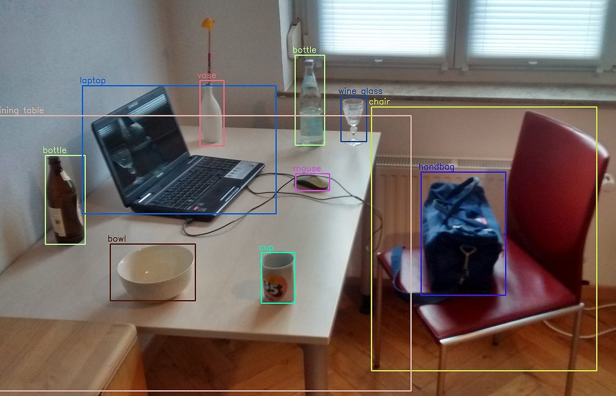 Getting started with COCO dataset | by Jakub Adamczyk | Towards Data ...