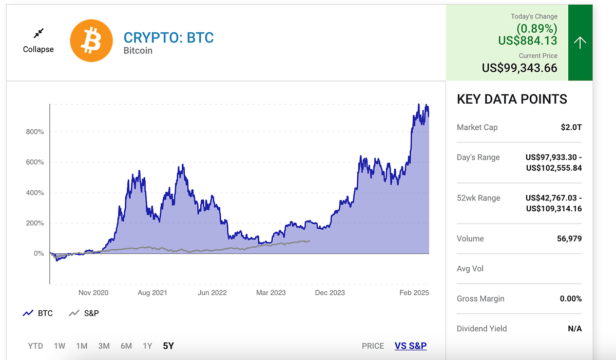 What If I Told You That $1,000 Could Grow Into $10,000 Or More?
