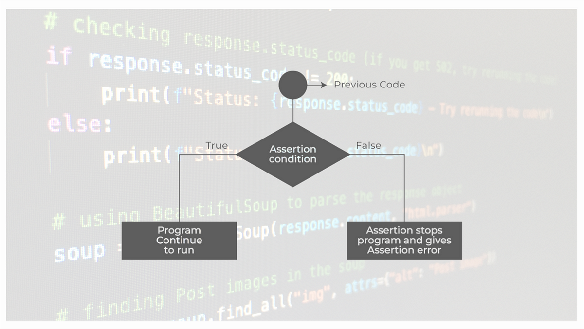 A Comprehensive Guide To Python’s Assert Statement | By Mayur Ghadge ...