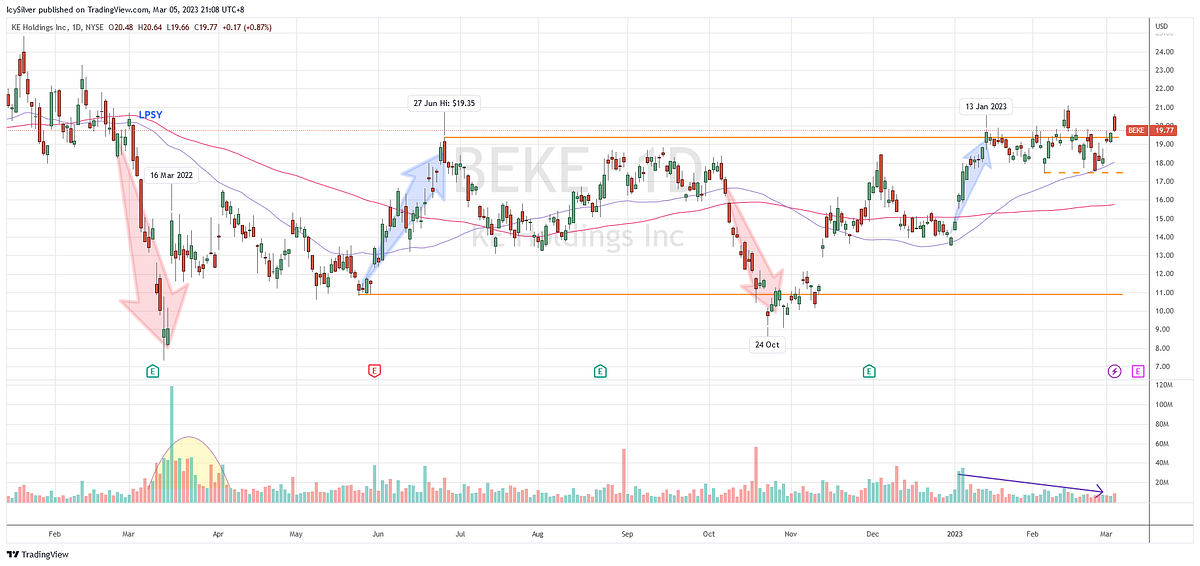 Is KE Holdings (BEKE) Heading For A Massive Breakthrough Or A Sudden