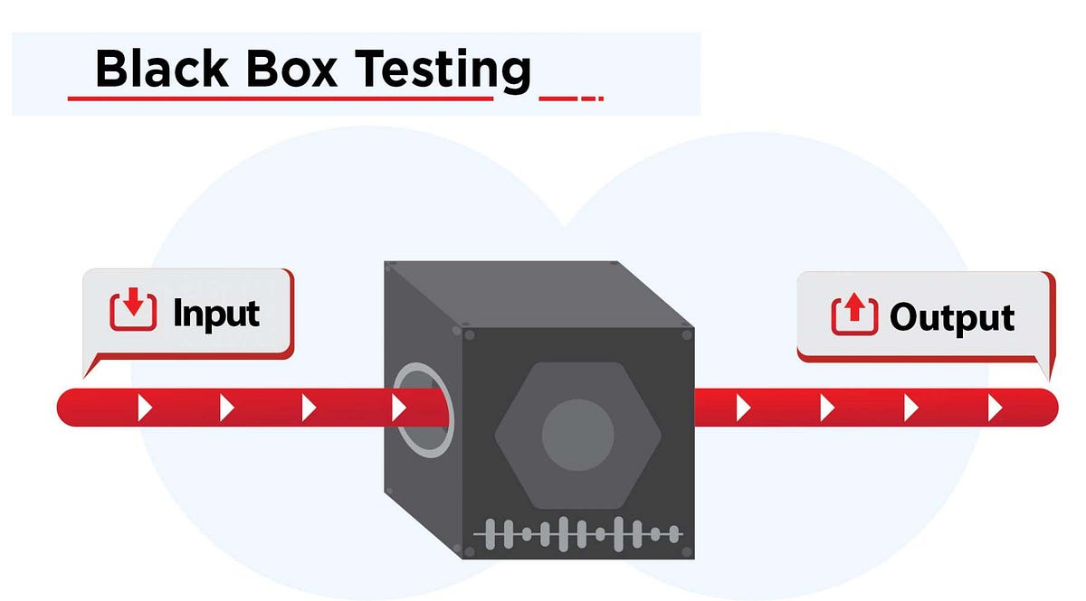 What Is Black Box Testing And Its Technique: Ultimate Guide - Tritan ...