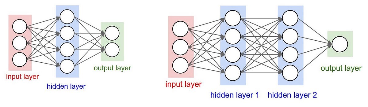 Le Minerale dan Aqua : Klasifikasi Gambar Sederhana Menggunakan ...