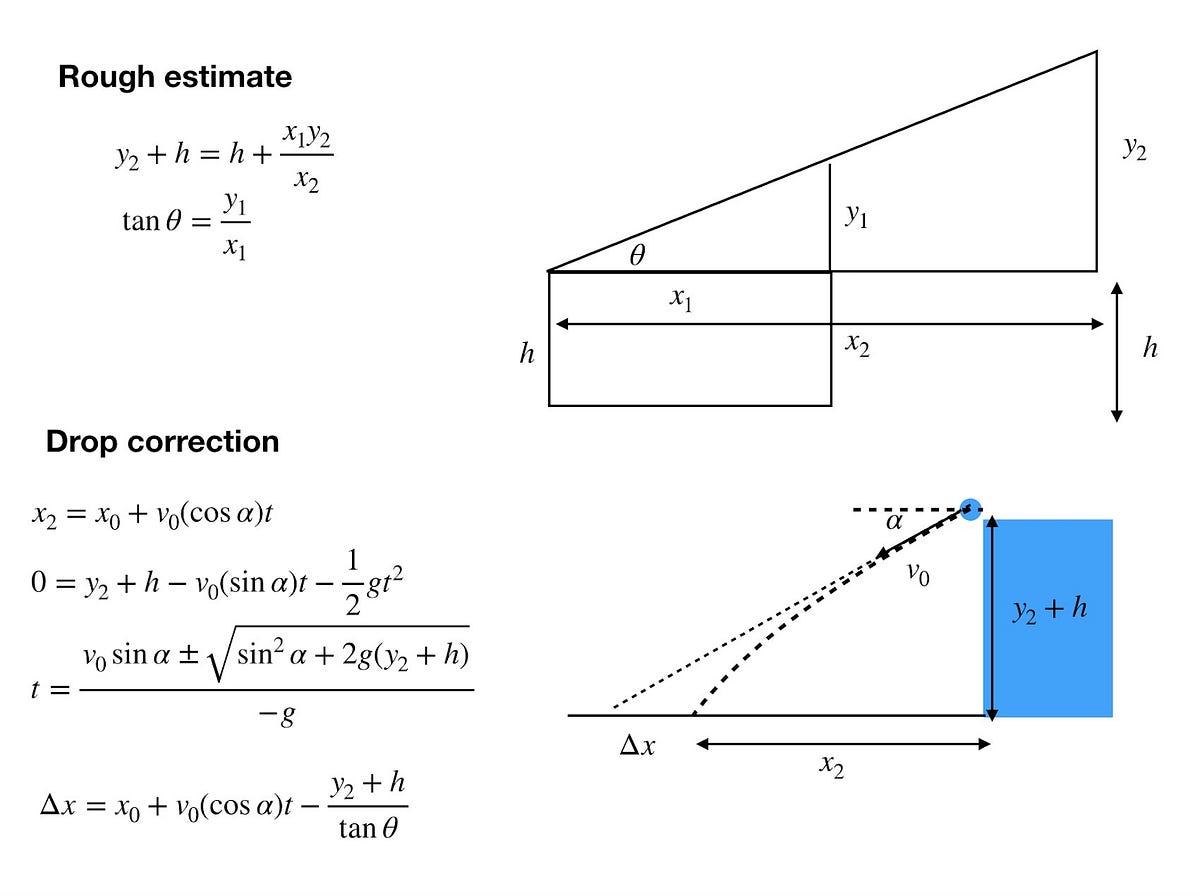 MacGyver Science Jack + Kinematics + Safe Cracker + MgKNO3 + GTO by Rhett Allain Medium