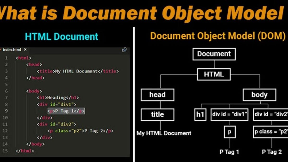 Difference Between Document and Window Objects | by Jananiravichandran ...