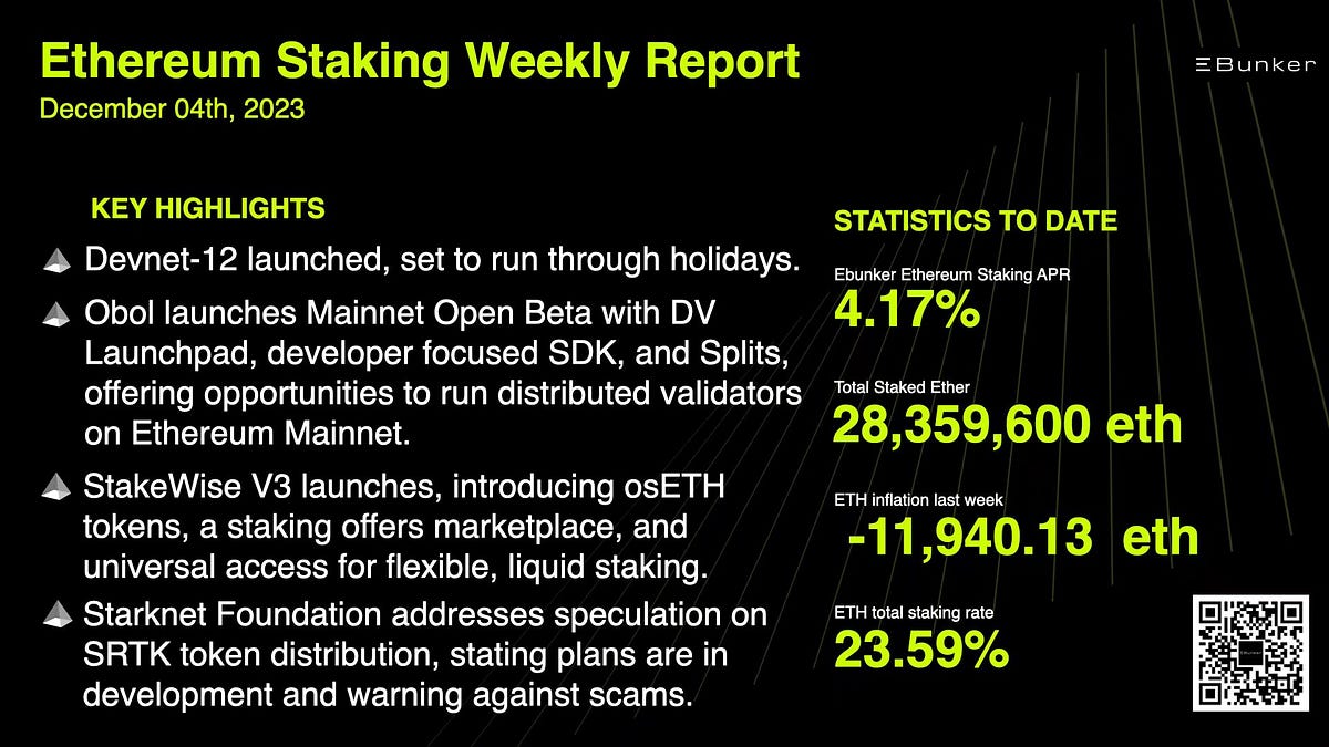 🗓 Ethereum Staking Weekly Report | by Ebunker | Medium