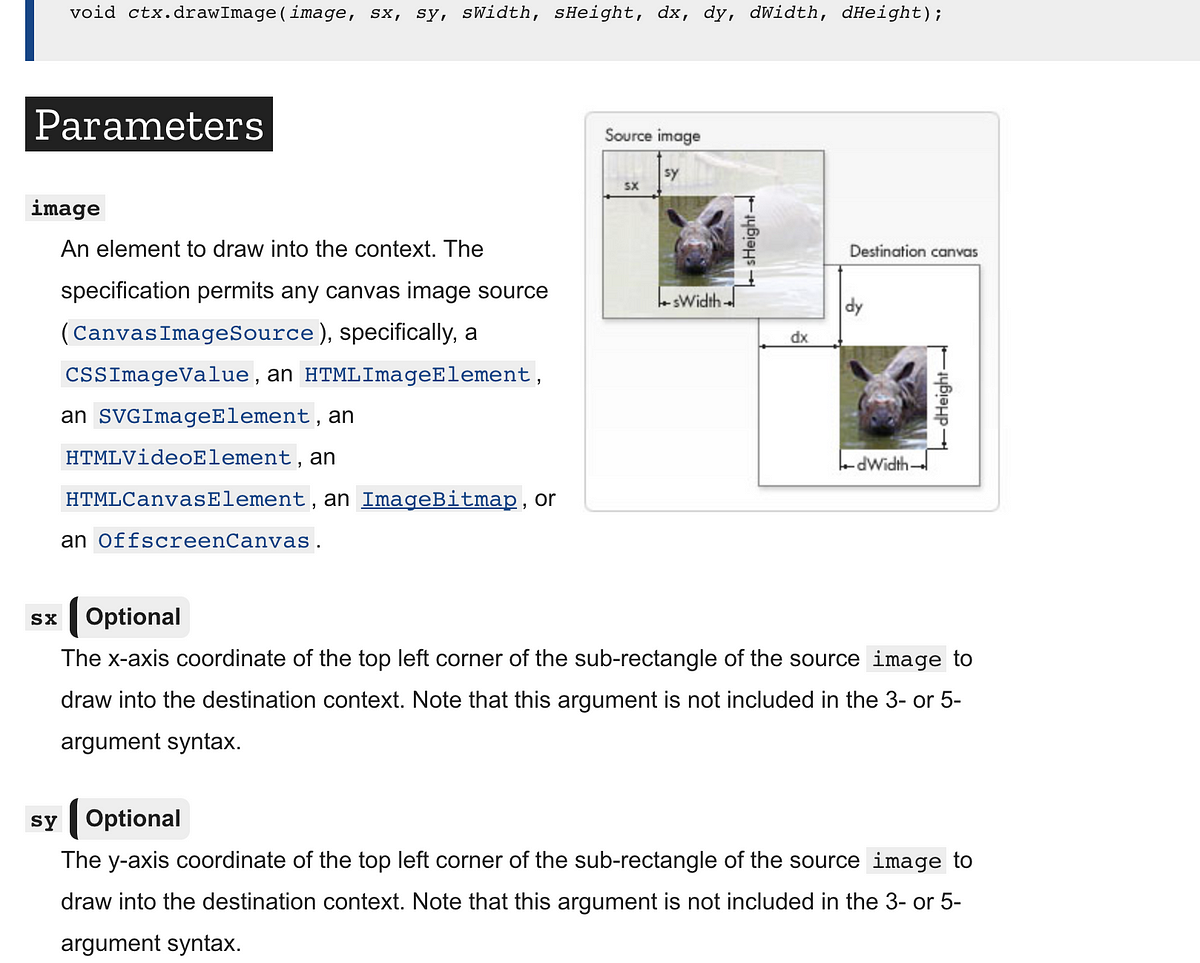 How to implement a pinchtozoom image viewer in javascript. by Michael Alvarez Medium