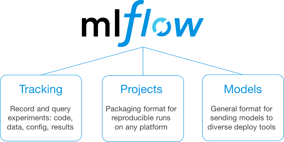 Manage your machine learning life cycle with MLflow in Python | by ...