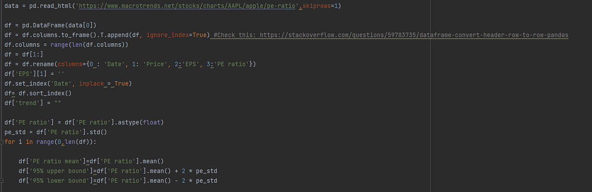 Retrieving Historical P/E data with Python | by T-Ballz Finance | Medium